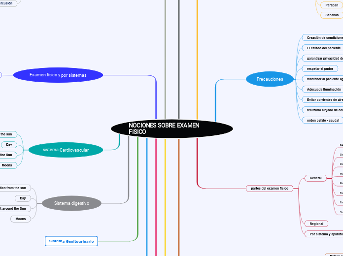 NOCIONES SOBRE EXAMEN FISICO