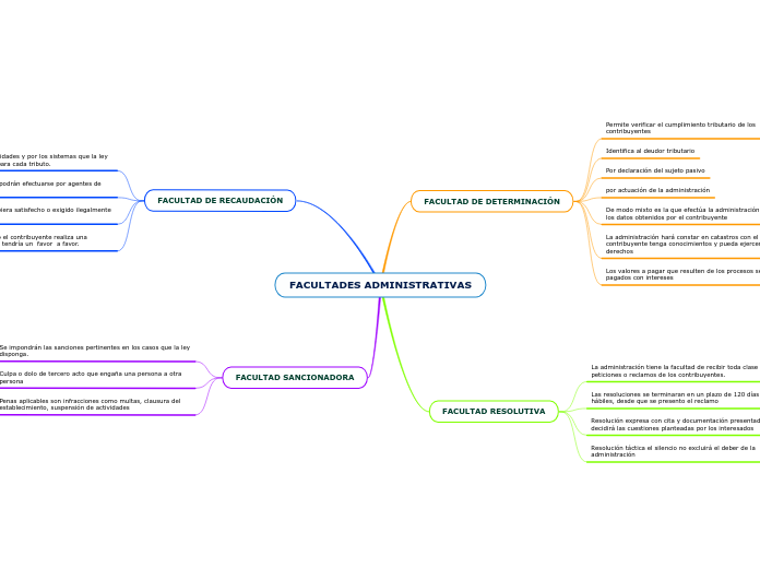 FACULTADES ADMINISTRATIVAS