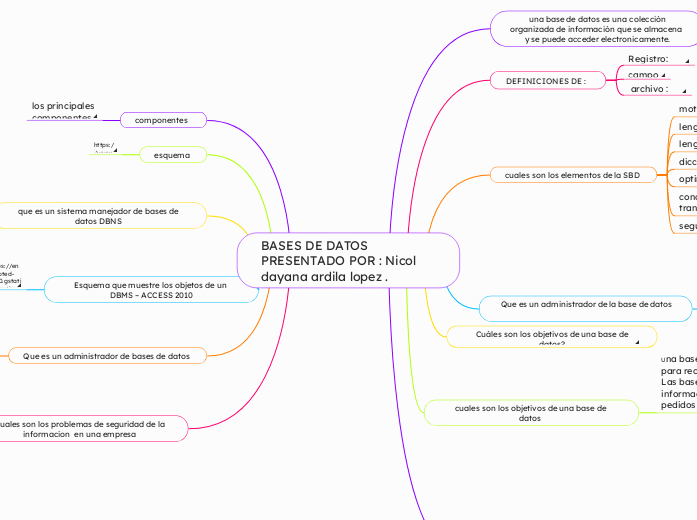 BASES DE DATOS PRESENTADO POR : Nicol dayana ardila lopez .