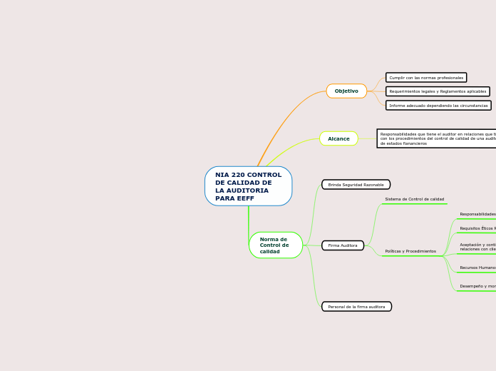 NIA 220 CONTROL DE CALIDAD DE LA AUDITORIA PARA EEFF