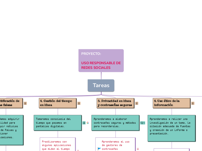 PROYECTO: 

USO RESPONSABLE DE REDES SOCIALES