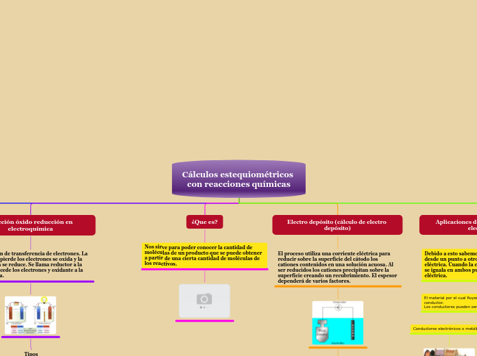 Organigrama arbol