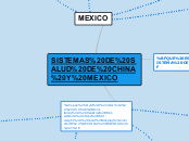 MAPA CEPPS CHINA Y MEXICO