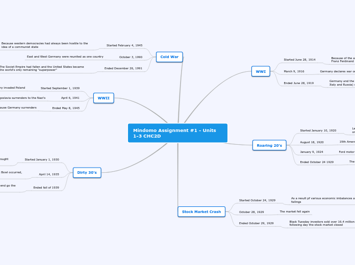 Mindomo Assignment #1 - Units 1-3 CHC2D