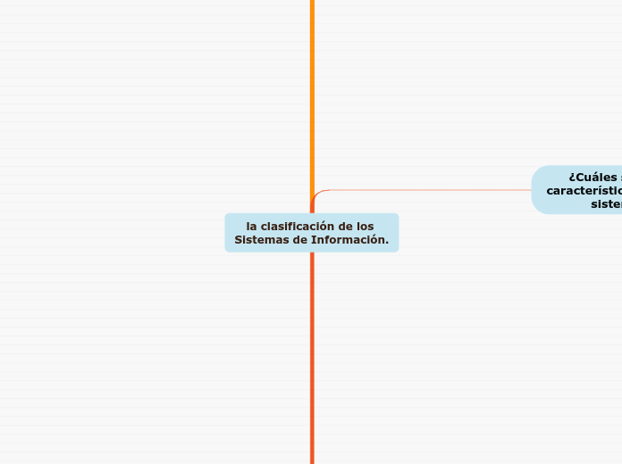 la clasificación de los Sistemas de Información.