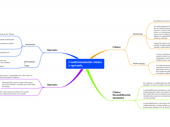Condicionamiento clásico
y operante.