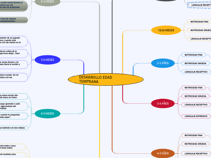 DESARROLLO EDAD TEMPRANA