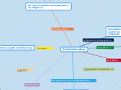 microbial interactions by shalihin