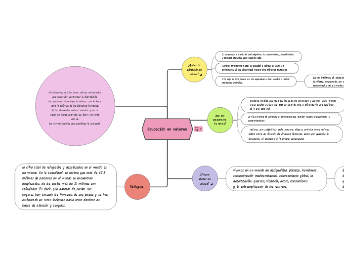 Educación en valores