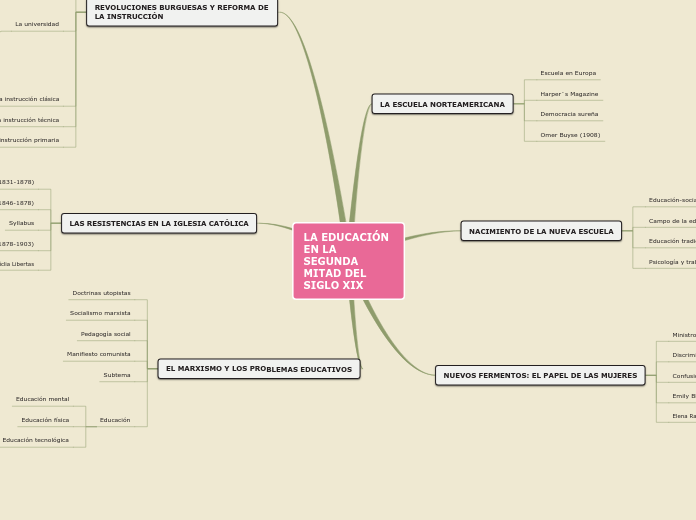 LA EDUCACIÓN EN LA SEGUNDA MITAD DEL SIGLO XIX
