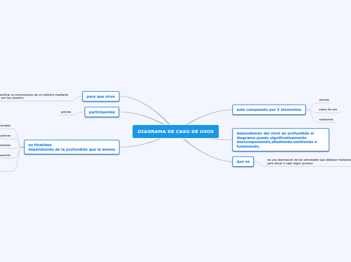 DIAGRAMA DE CASO DE USOS