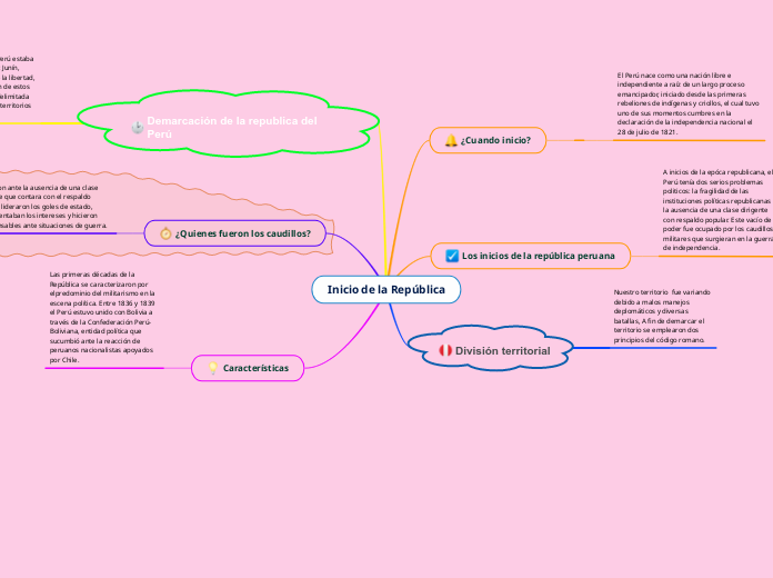 Inicio de la República