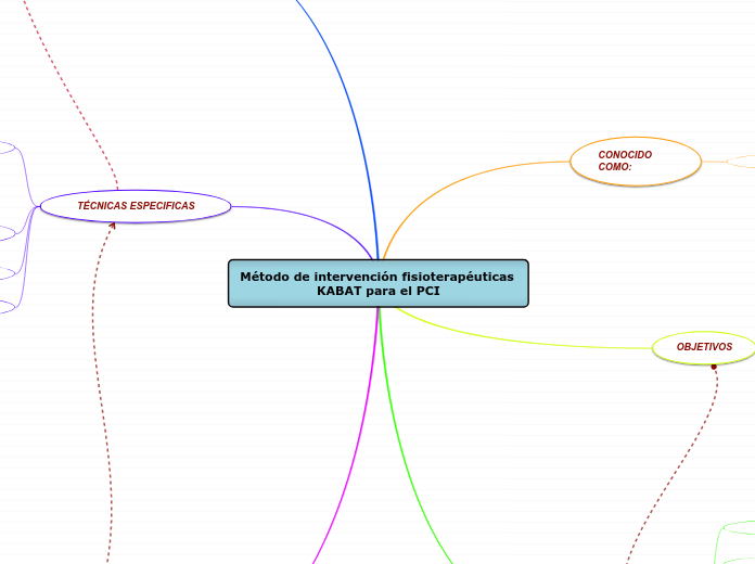Método de intervención fisioterapéuticas  KABAT para el PCI