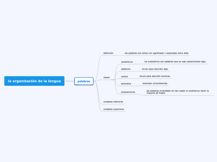 la organización de la lengua
