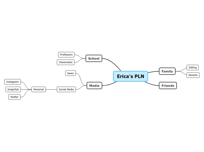 Erica's Pre-map PLN