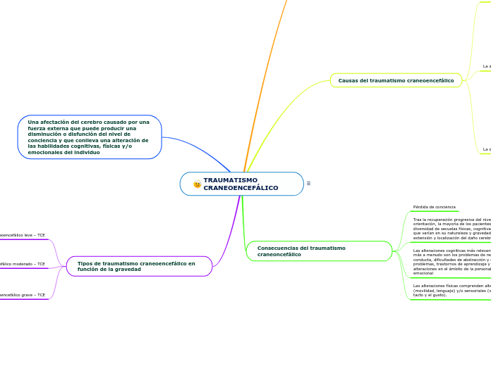TRAUMATISMO CRANEOENCEFÁLICO