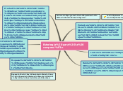 Sample Mind Map