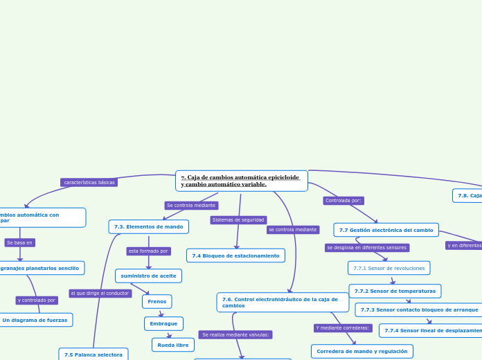 7. Caja de cambios automática epicicloide y cambio automático variable.