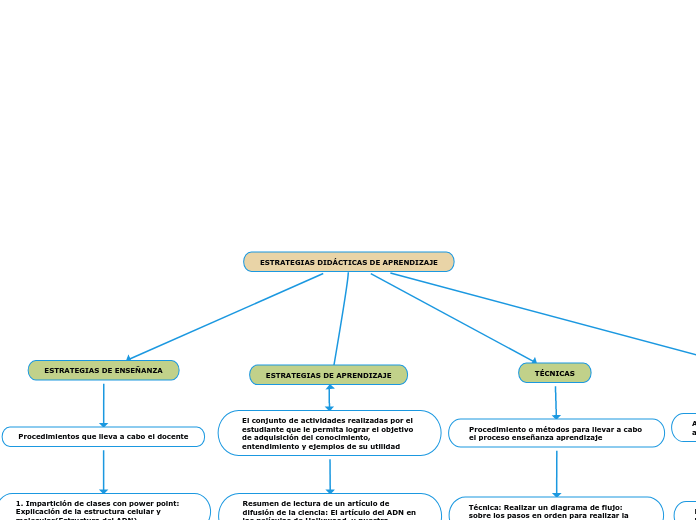 ESTRATEGIAS DIDÁCTICAS DE APRENDIZAJE