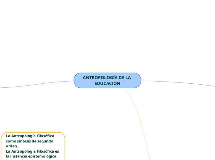 ANTROPOLOGÍA DE LA EDUCACION