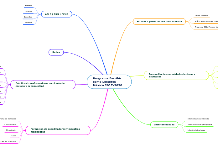 Programa Escribir como Lectores México 2017-2020