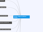 Sample Mind Map