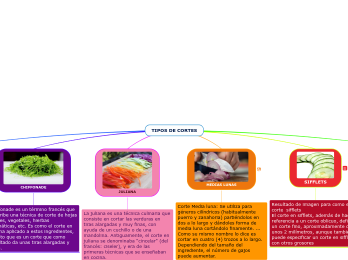 TIPOS DE CORTES