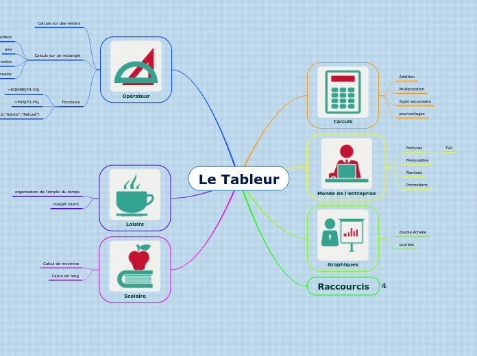 Le Tableur