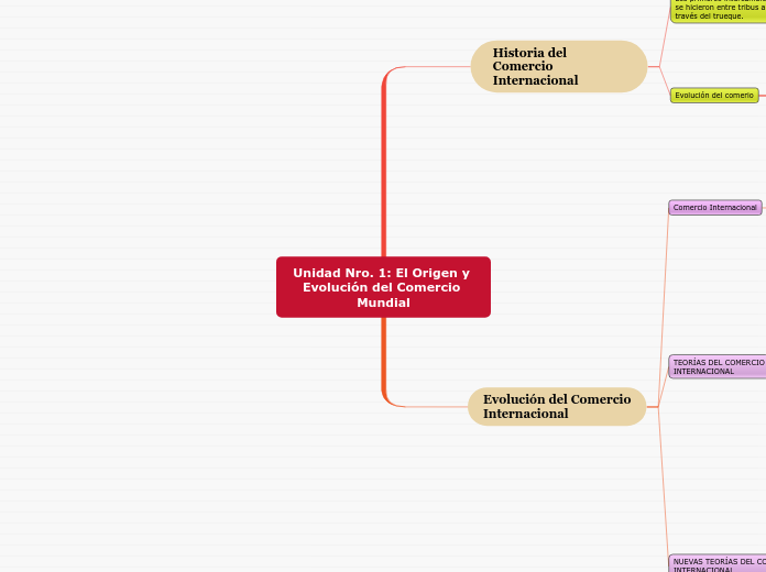 Unidad Nro. 1: El Origen y Evolución del Comercio Mundial
