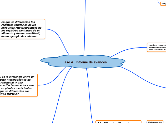 Fase 4 _Informe de avances 