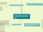 Aplicaciones de la derivada al análisis de funciones