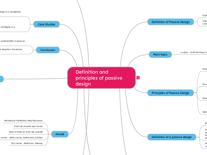 Definition and principles of passive design