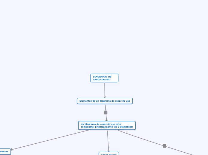 DIAGRAMAS DE CASOS DE USO