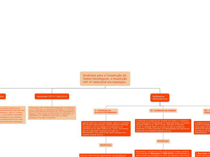 Diretrizes para a Construção de Testes Psicológicos: a Resolução CFP nº 009/2018 em Destaque.