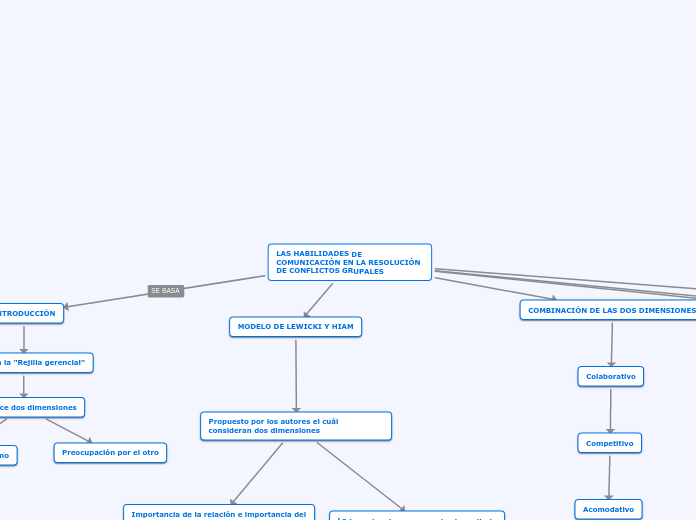 LAS HABILIDADES DE COMUNICACIÓN EN LA RESOLUCIÓN DE CONFLICTOS GRUPALES