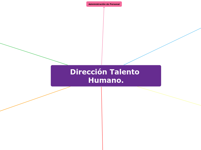 Dirección Talento Humano.