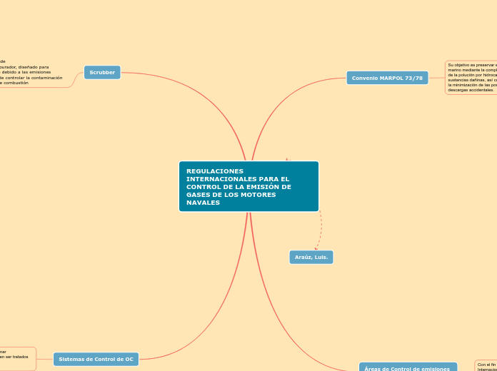 REGULACIONES INTERNACIONALES PARA EL CONTROL DE LA EMISIÓN DE GASES DE LOS MOTORES NAVALES
