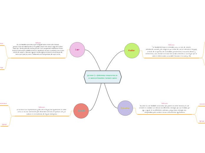Actividad 3 - Habilidades comunicativas de la lengua extranjera o segunda lengua