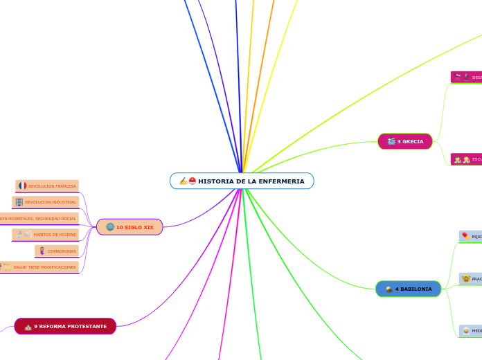 HISTORIA DE LA ENFERMERIA