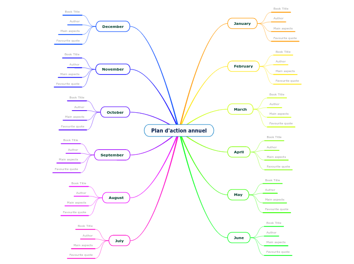 Plan d'action annuel