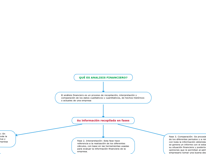 QUÉ ES ANALISIS FINANCIERO?