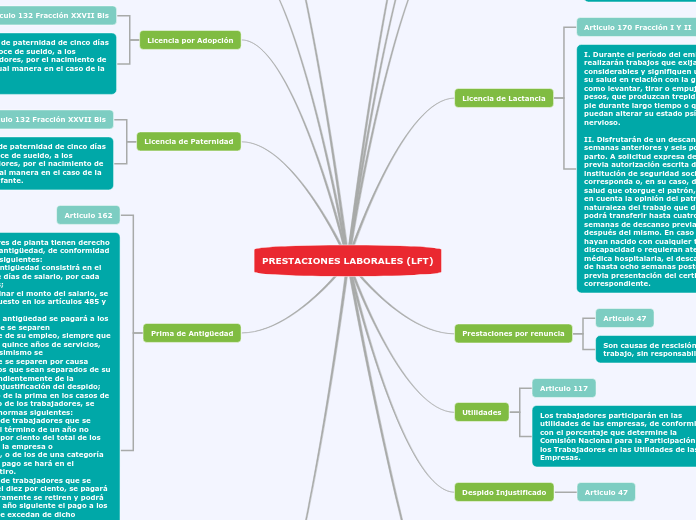 PRESTACIONES LABORALES (LFT)