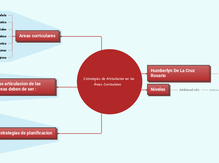 Estrategias de Articulacion en las Áreas Curriculares   