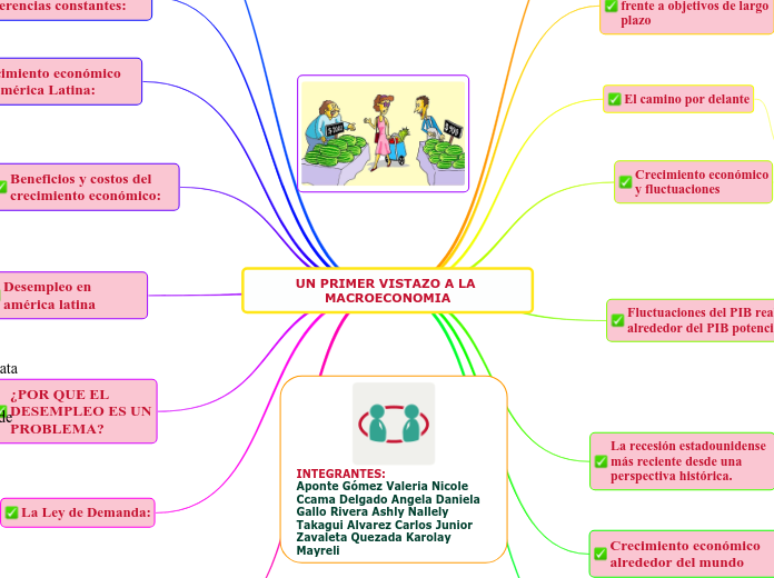 UN PRIMER VISTAZO A LA MACROECONOMIA