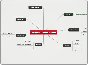 Mapping of Research article