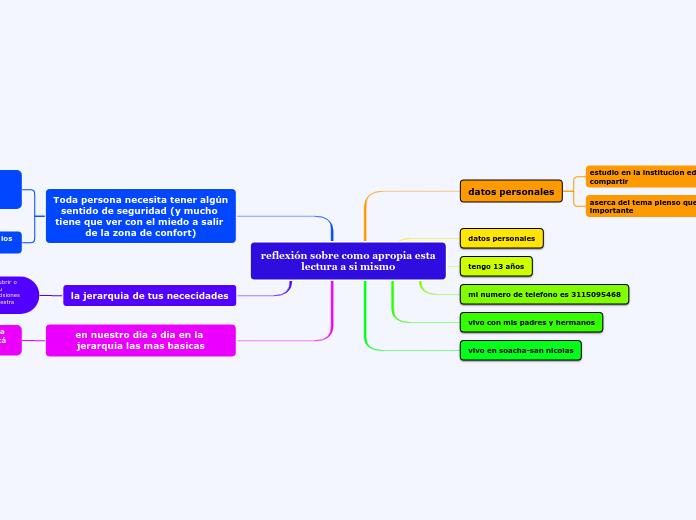 reflexión sobre como apropia esta lectura a si mismo