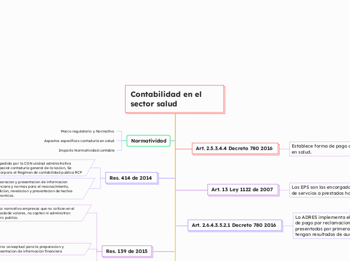 Contabilidad en el sector salud