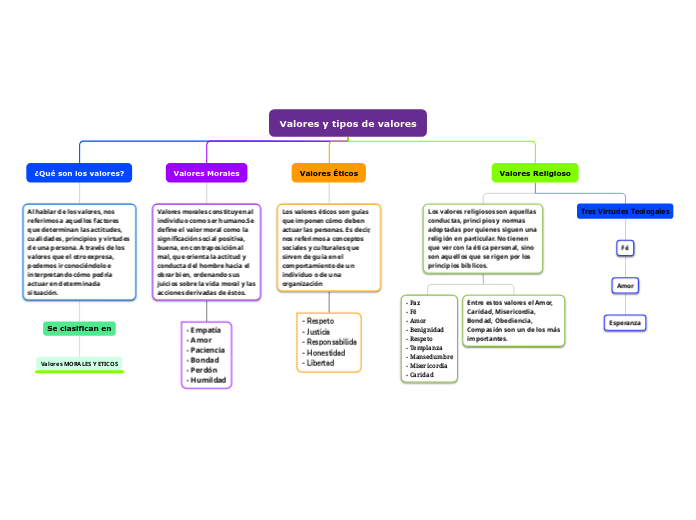 Valores y tipos de valores