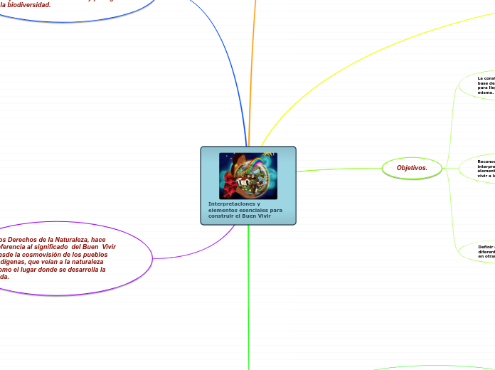Interpretaciones y elementos esenciales para construir el Buen Vivir