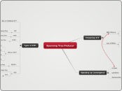 Spanning Tree Protocol